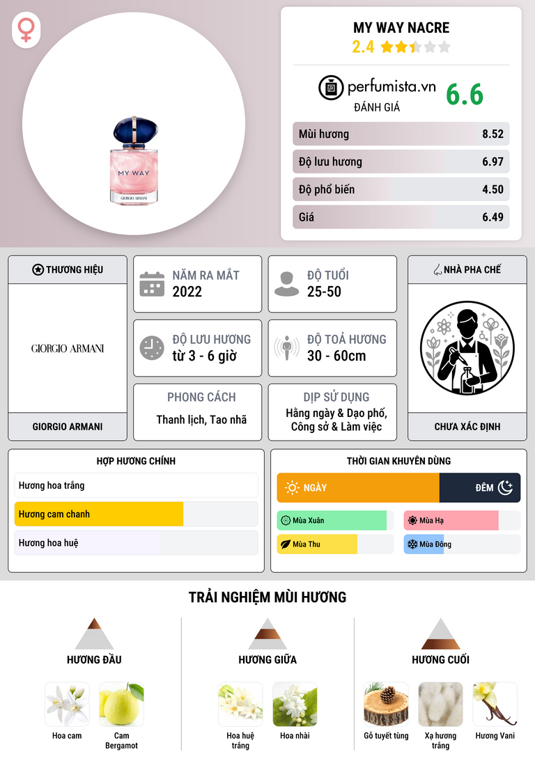 Thông tin chi tiết My Way Nacre