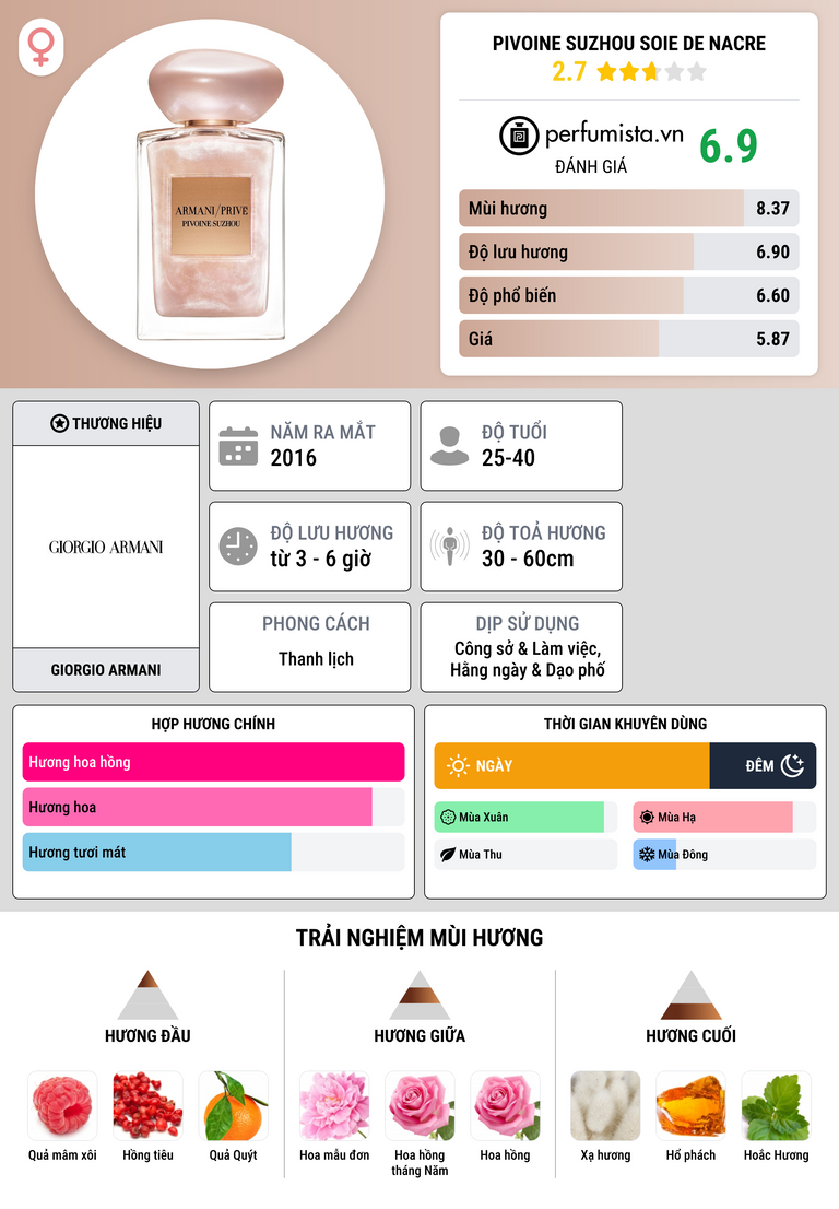 Thông tin chi tiết Pivoine Suzhou Soie de Nacre