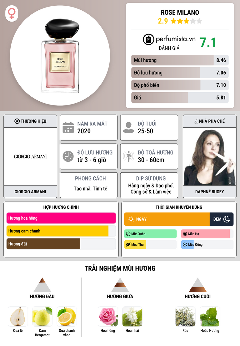 Thông tin chi tiết Rose Milano