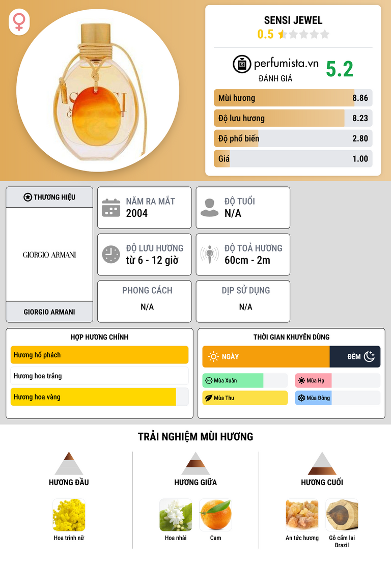 Thông tin chi tiết Sensi Jewel