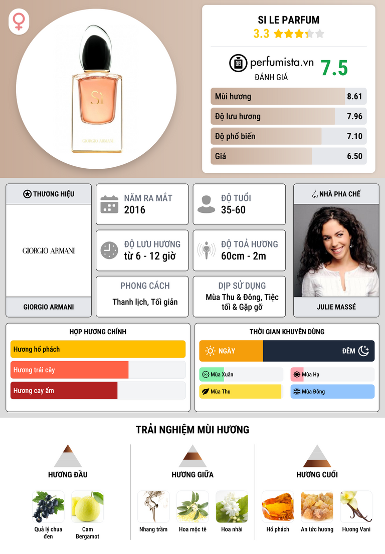 Thông tin chi tiết Si Le Parfum