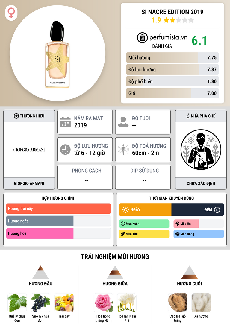 Thông tin chi tiết Si Nacre Edition 2019