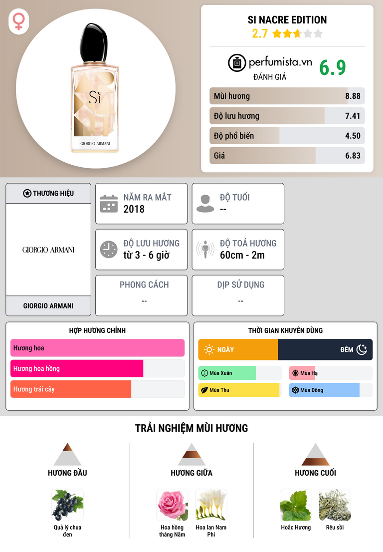 Thông tin chi tiết Si Nacre Edition