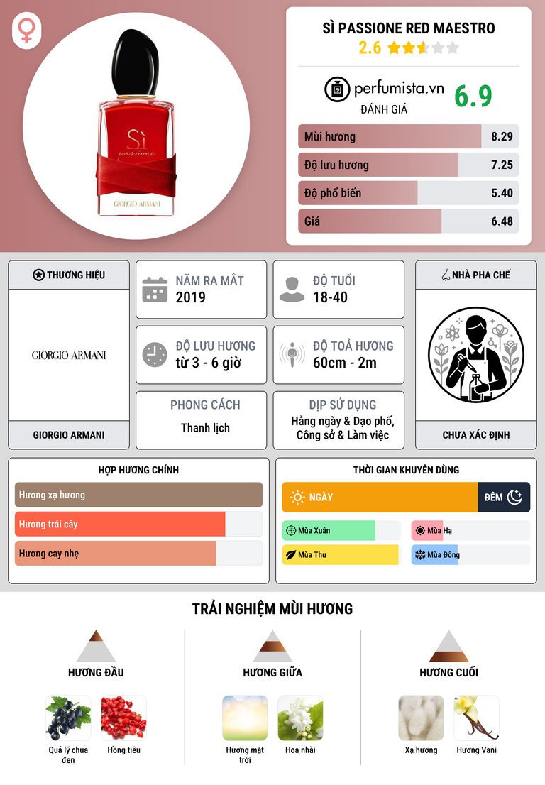 Thông tin chi tiết Sì Passione Red Maestro