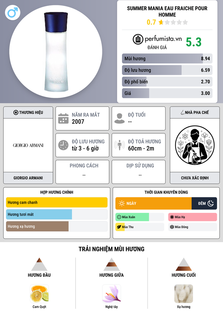 Thông tin chi tiết Summer Mania Eau Fraiche pour Homme