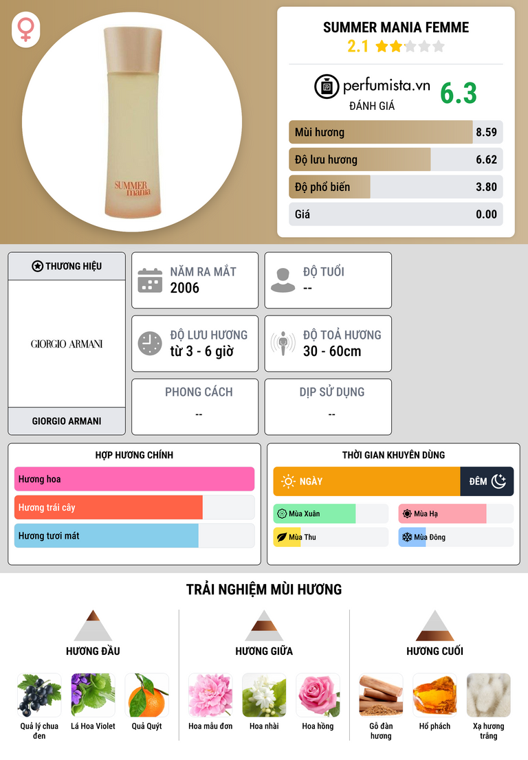 Thông tin chi tiết Summer Mania Femme