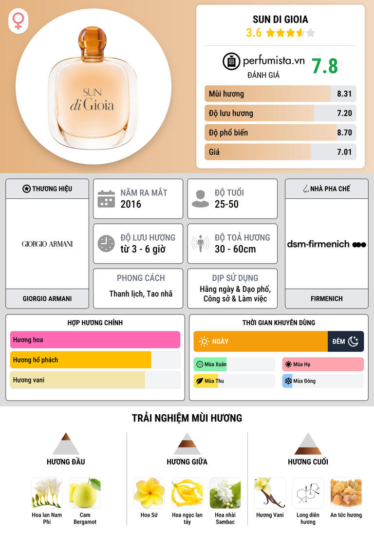 Thông tin chi tiết Sun di Gioia
