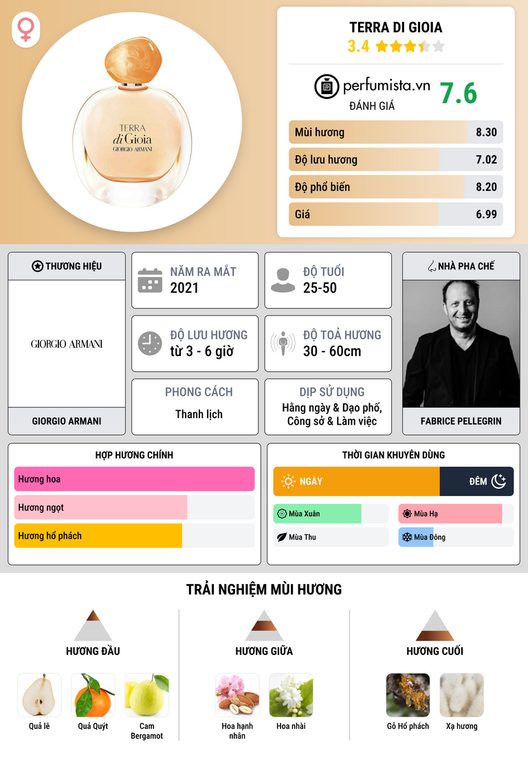 Thông tin chi tiết Terra di Gioia