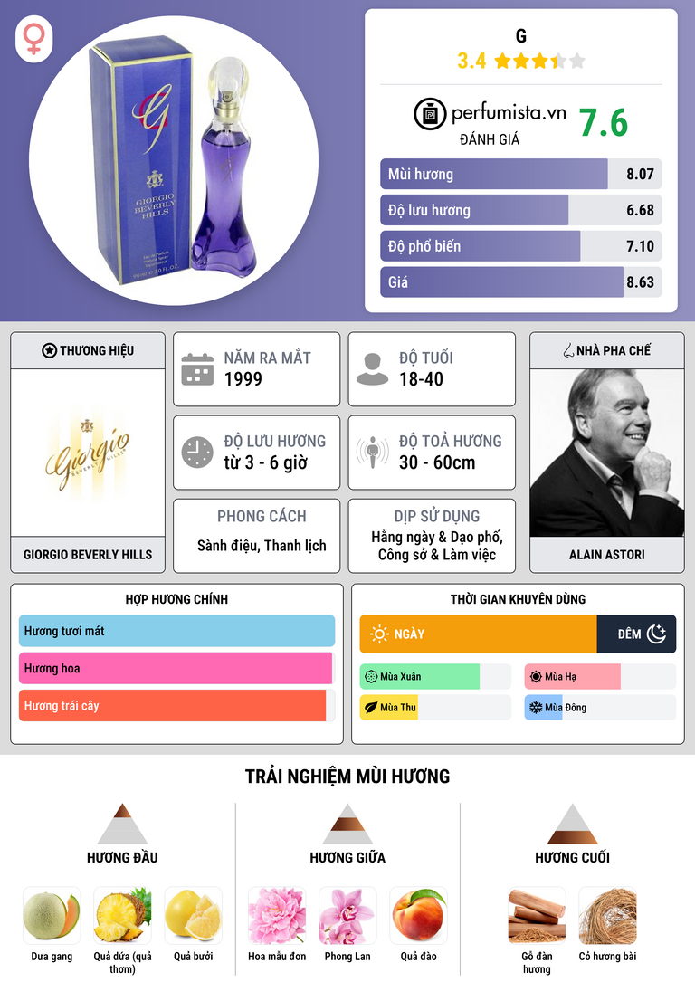 Thông tin chi tiết G