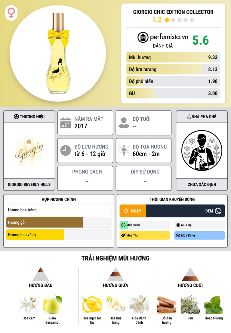 Thông tin chi tiết Giorgio Chic Edition Collector
