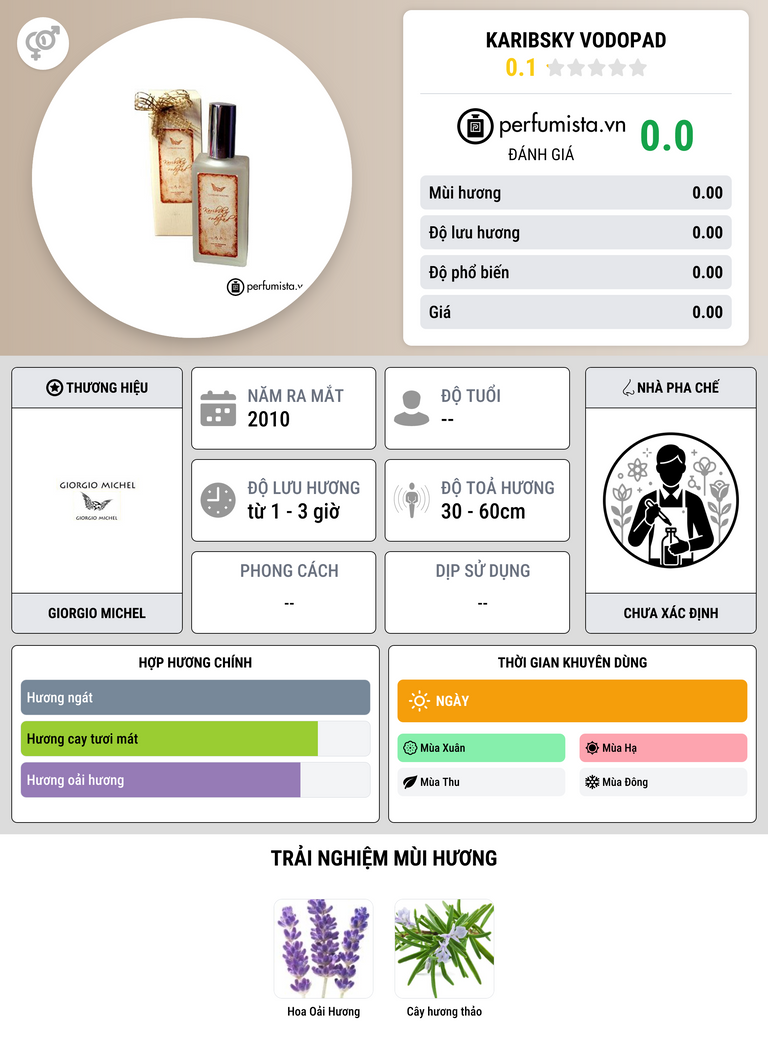 Thông tin chi tiết Karibsky Vodopad