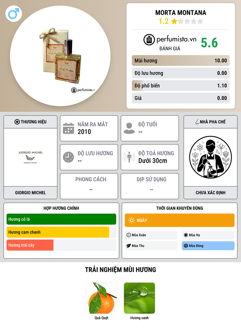 Thông tin chi tiết Morta Montana