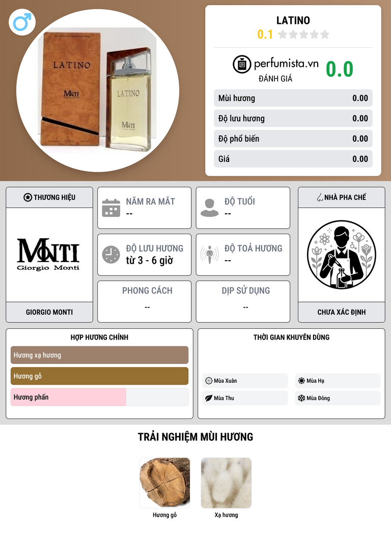 Thông tin chi tiết Latino