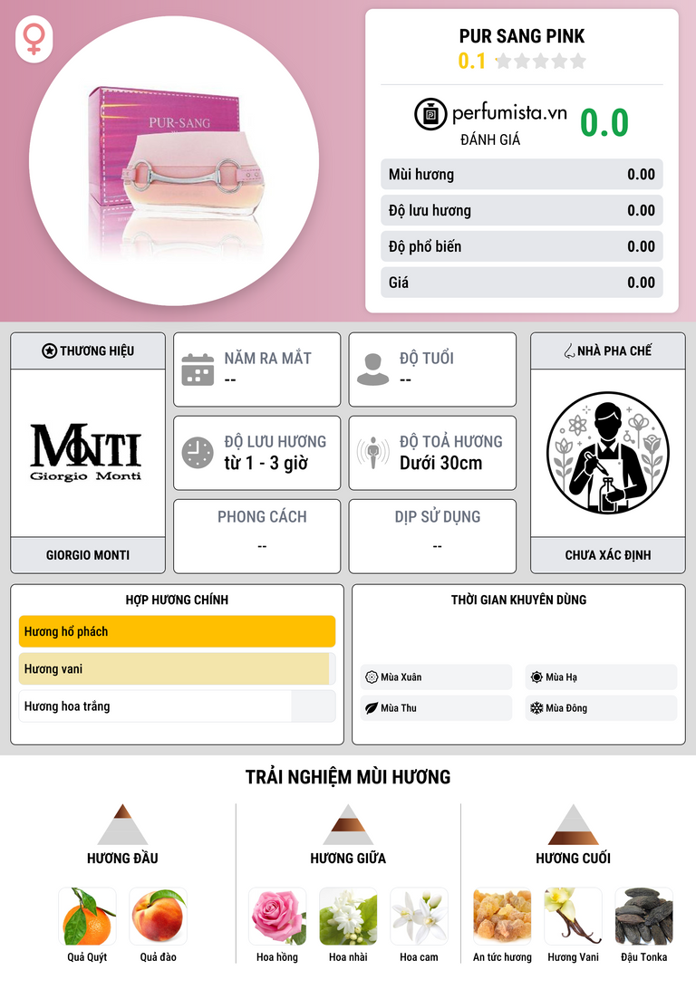 Thông tin chi tiết Pur Sang Pink