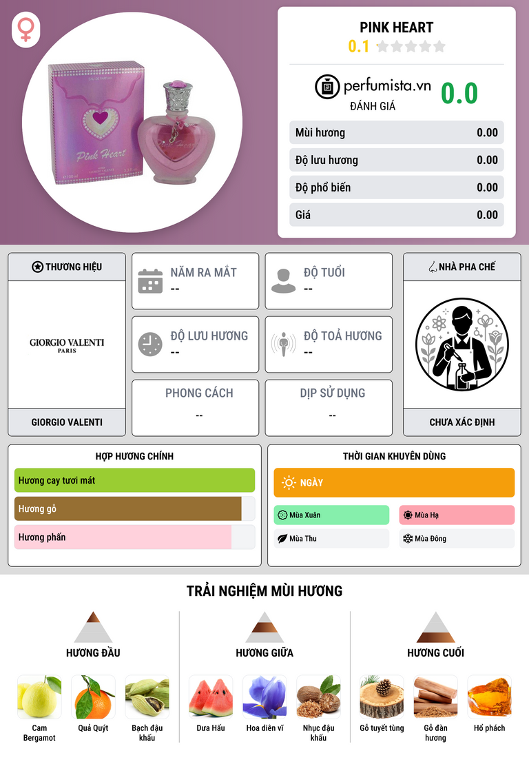 Thông tin chi tiết Pink Heart