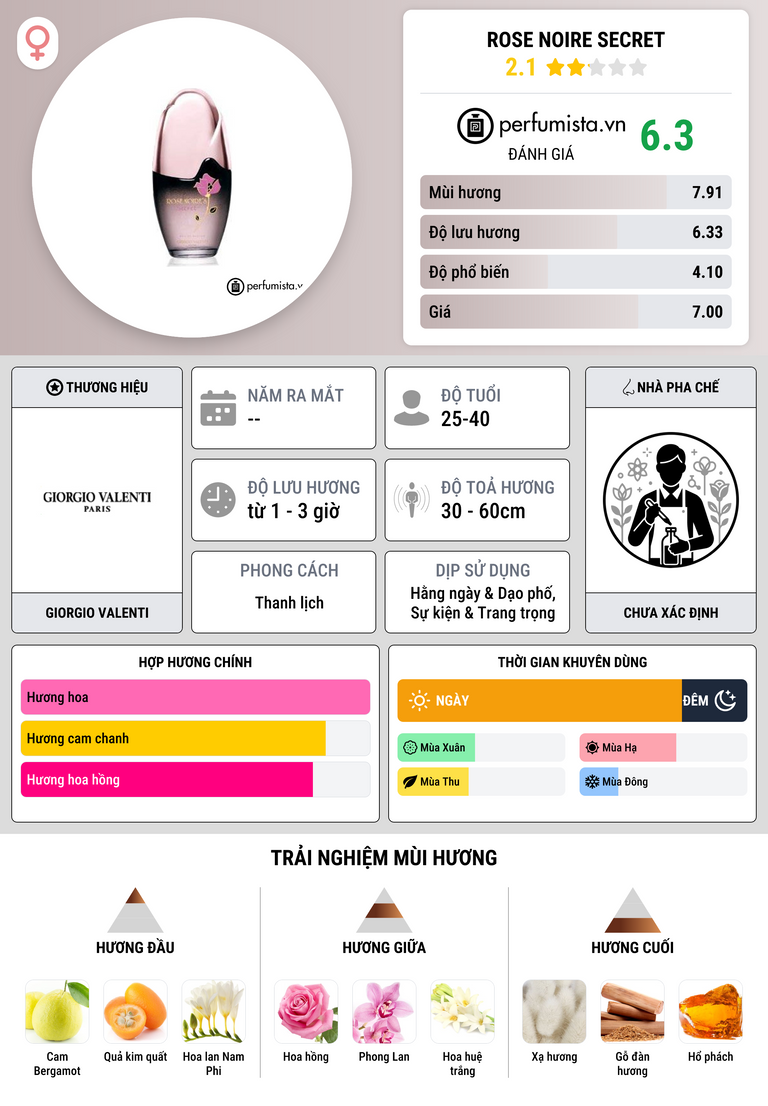 Thông tin chi tiết Rose Noire Secret