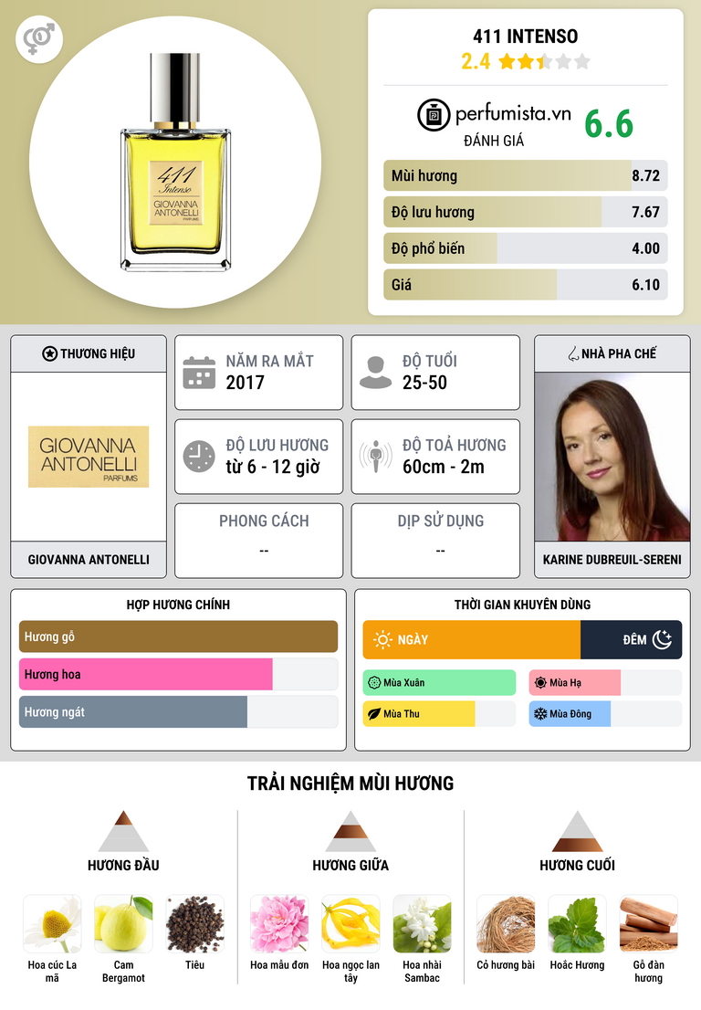 Thông tin chi tiết 411 Intenso