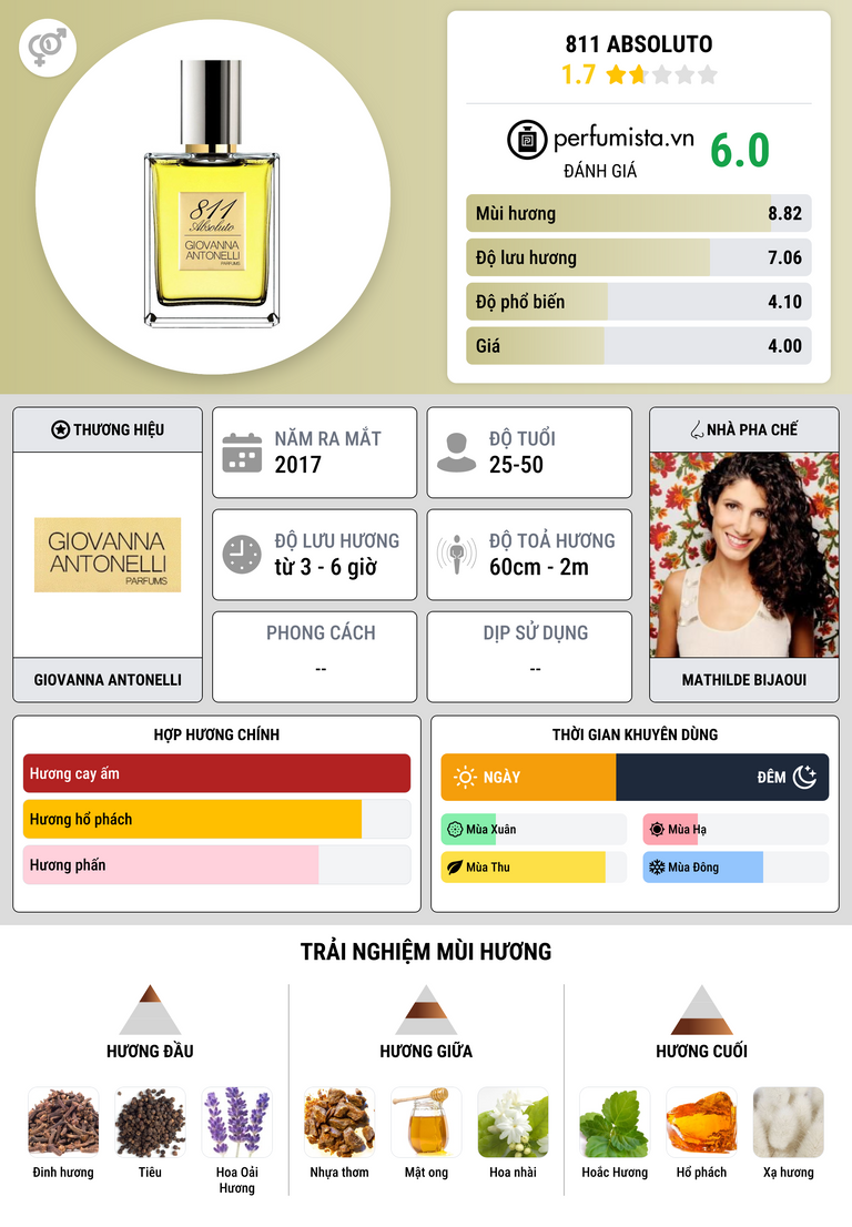 Thông tin chi tiết 811 Absoluto