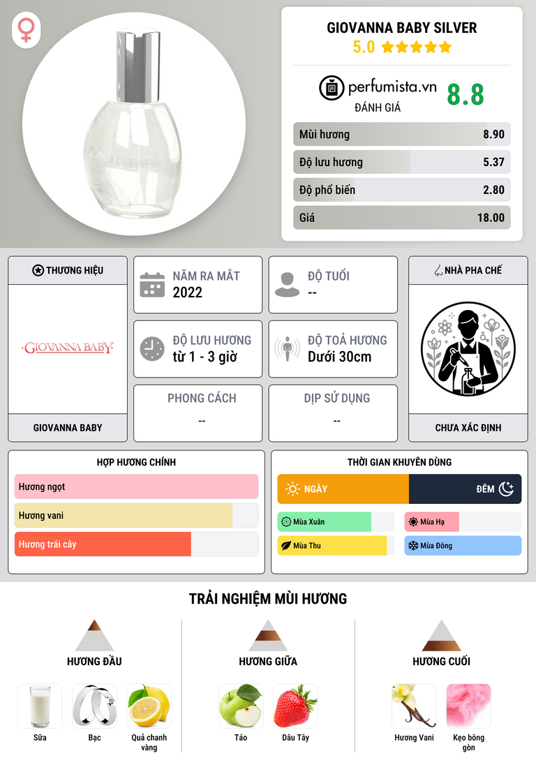 Thông tin chi tiết Giovanna Baby Silver