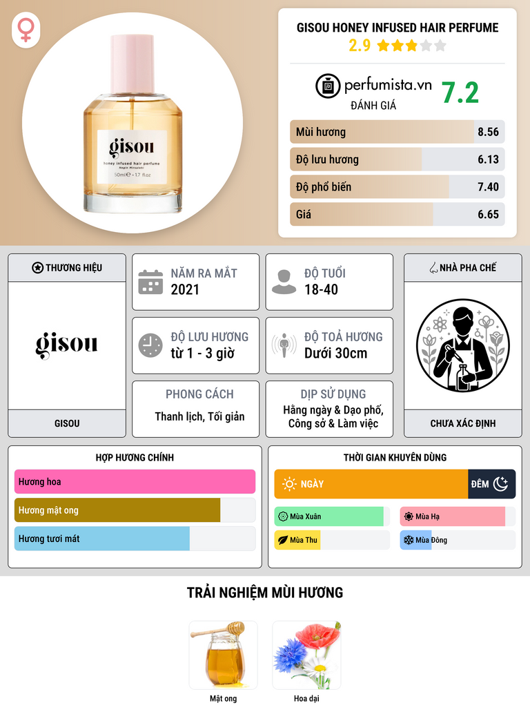 Thông tin chi tiết Gisou Honey Infused Hair Perfume