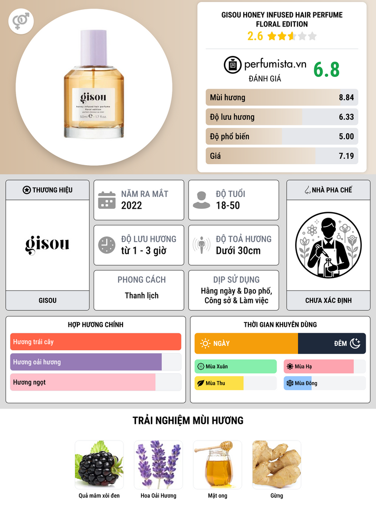 Thông tin chi tiết Gisou Honey Infused Hair Perfume Floral Edition
