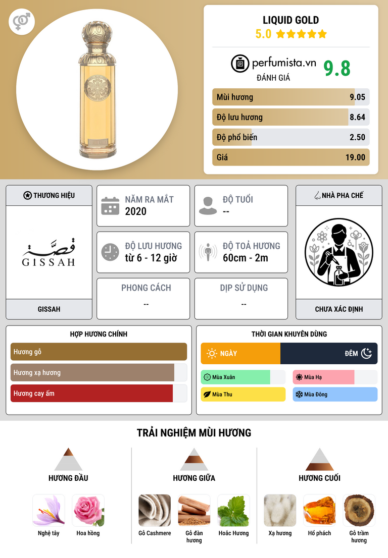 Thông tin chi tiết Liquid Gold