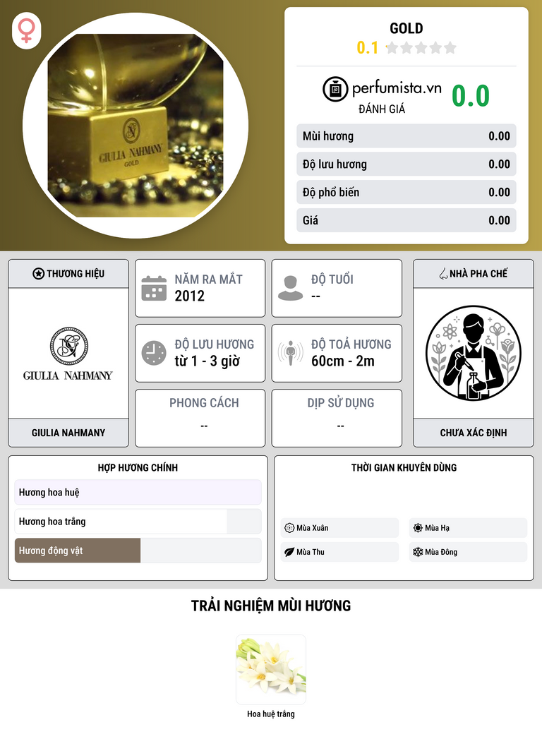 Thông tin chi tiết Gold