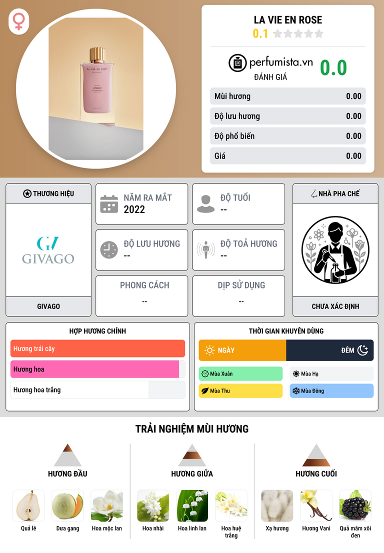 Thông tin chi tiết LA VIE EN ROSE