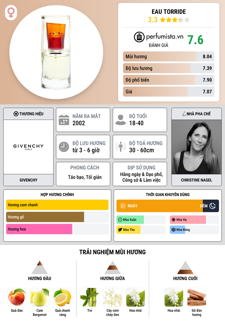 Thông tin chi tiết Eau Torride