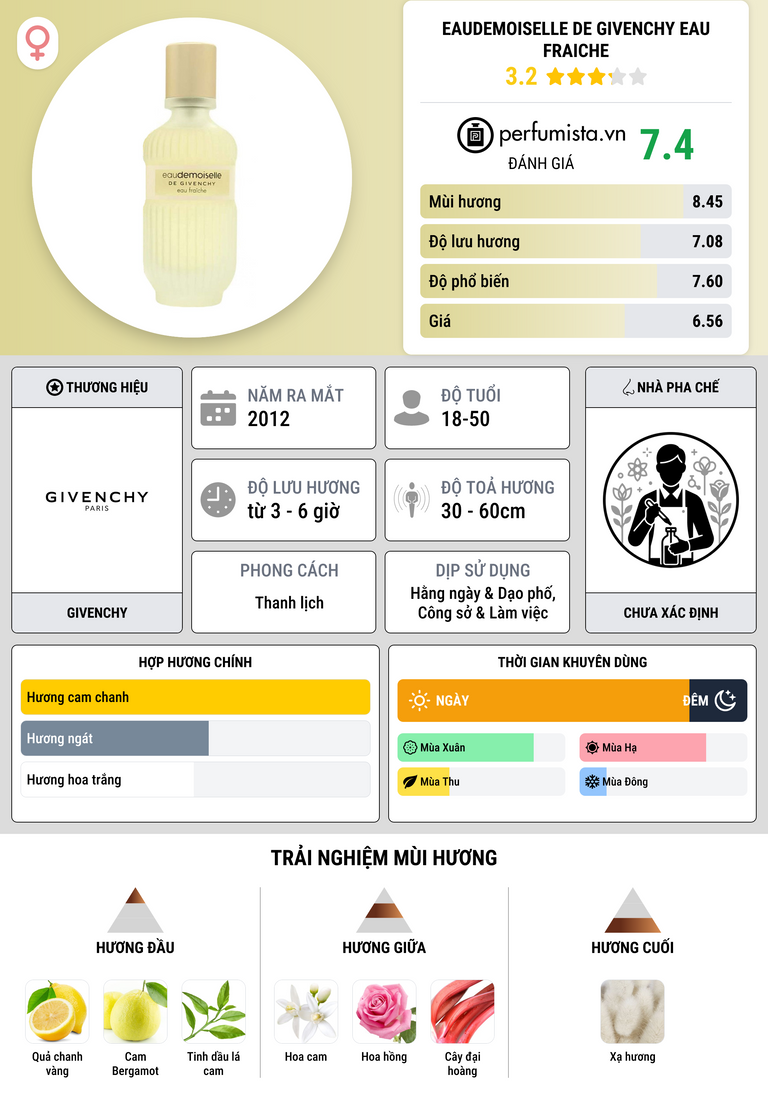 Thông tin chi tiết Eaudemoiselle de Givenchy Eau Fraiche
