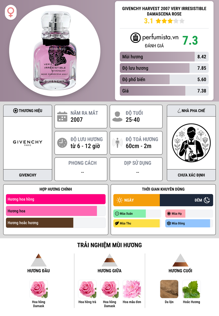 Thông tin chi tiết Givenchy Harvest 2007 Very Irresistible Damascena Rose