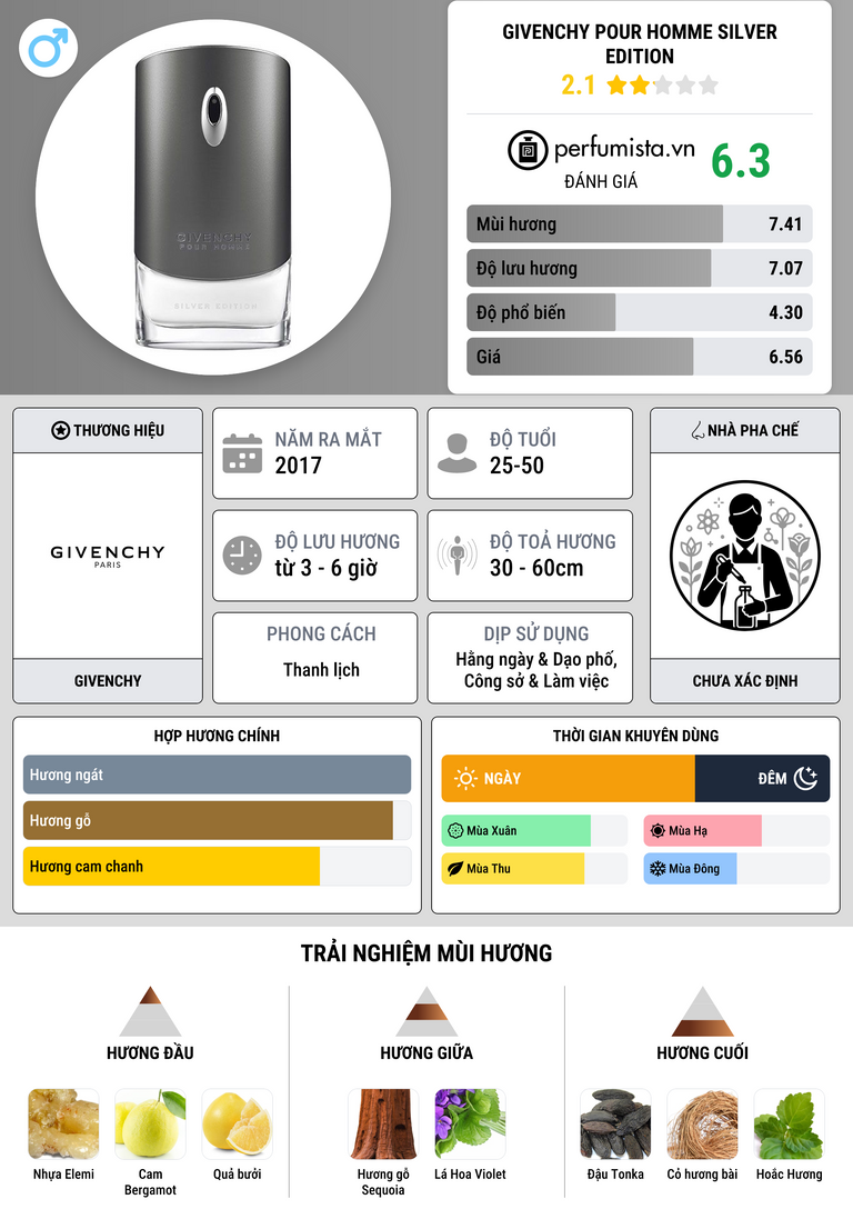 Thông tin chi tiết Givenchy pour Homme Silver Edition