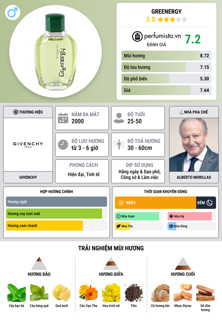 Thông tin chi tiết Greenergy
