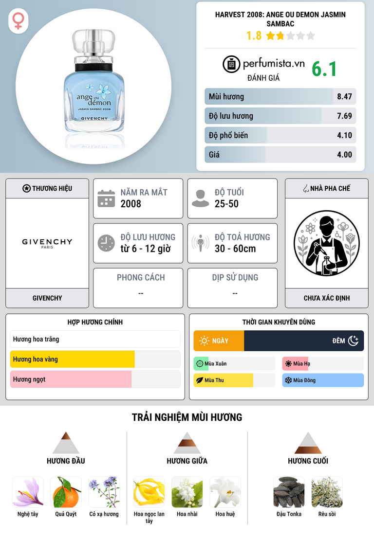 Thông tin chi tiết Harvest 2008: Ange ou Demon Jasmin Sambac