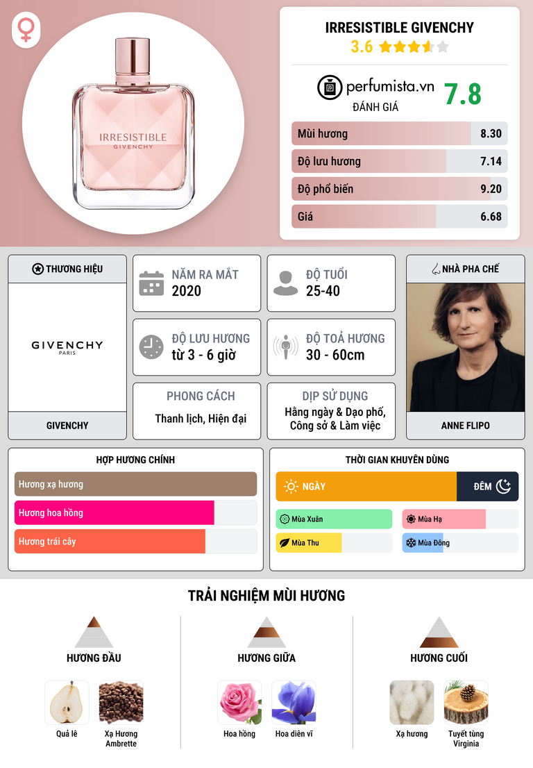 Thông tin chi tiết Irresistible Givenchy