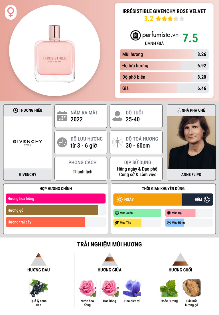 Thông tin chi tiết Irrésistible Givenchy Rose Velvet