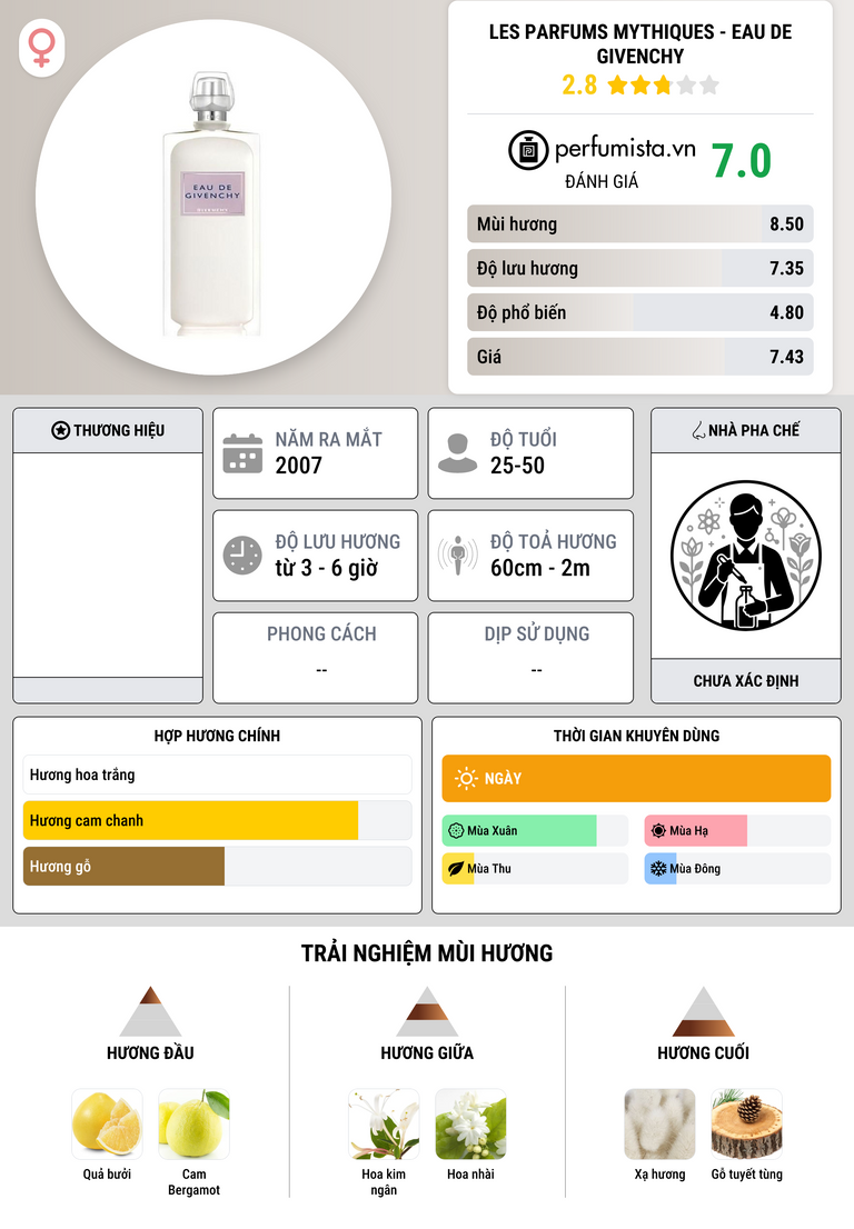 Thông tin chi tiết Les Parfums Mythiques - Eau de Givenchy