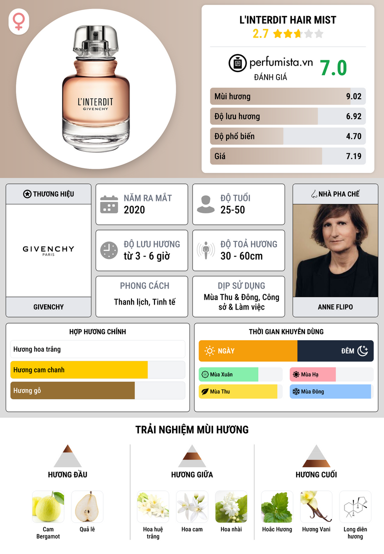 Thông tin chi tiết L'Interdit Hair Mist