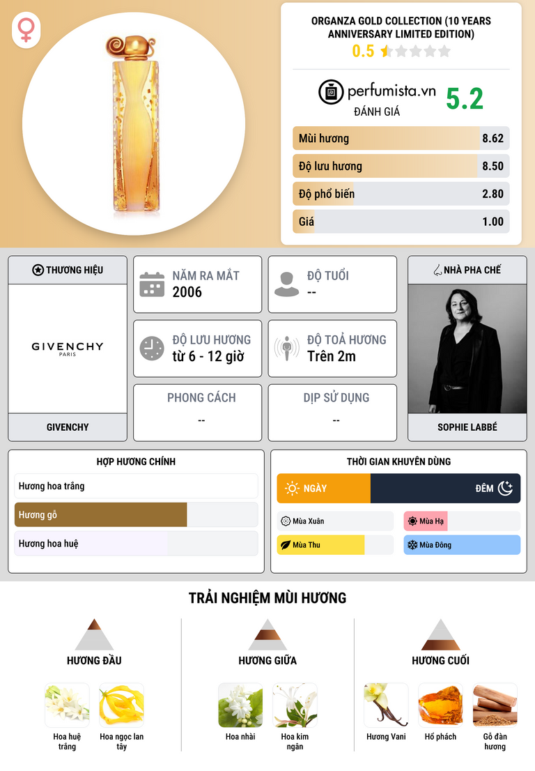 Thông tin chi tiết Organza Gold Collection (10 Years Anniversary Limited Edition)
