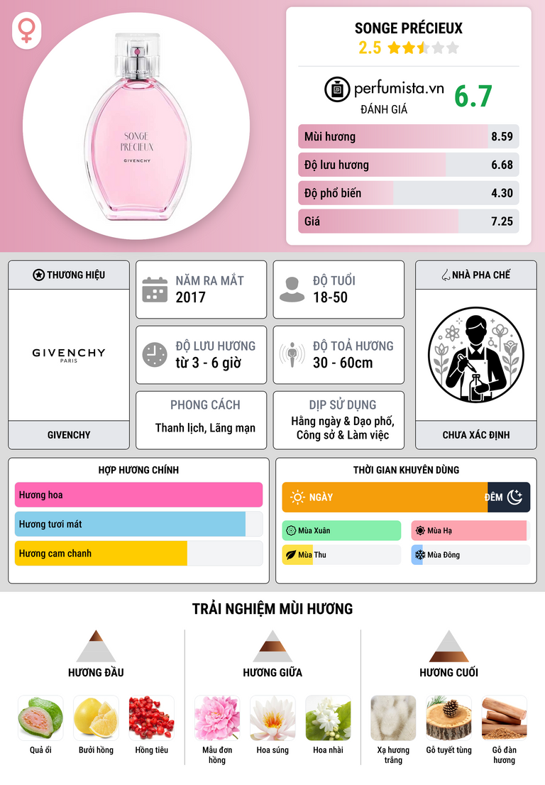 Thông tin chi tiết Songe Précieux