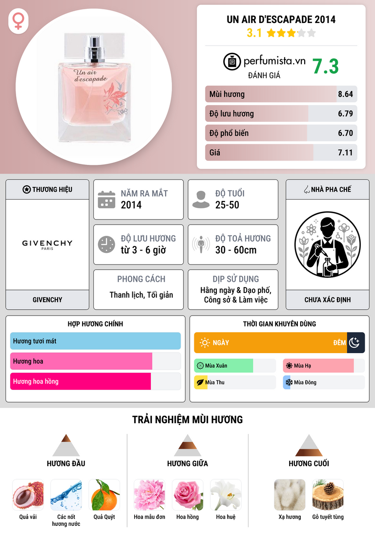 Thông tin chi tiết Un Air d'Escapade 2014