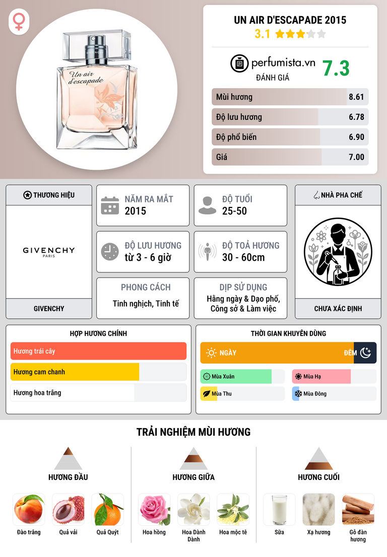 Thông tin chi tiết Un Air d'Escapade 2015