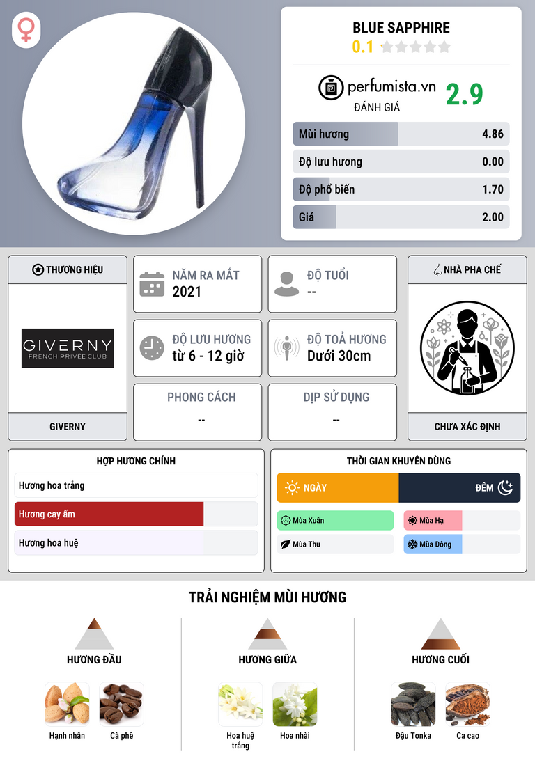 Thông tin chi tiết Blue Sapphire