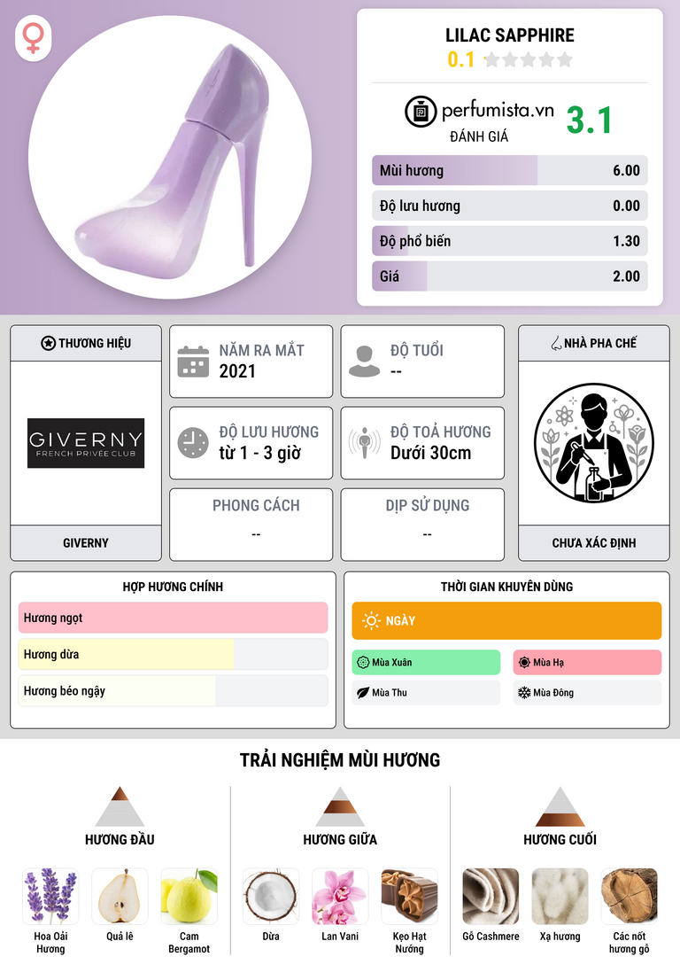 Thông tin chi tiết Lilac Sapphire