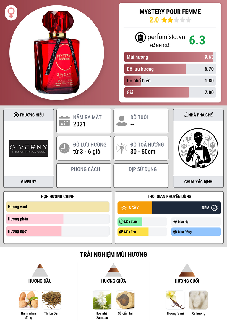 Thông tin chi tiết Mystery Pour Femme