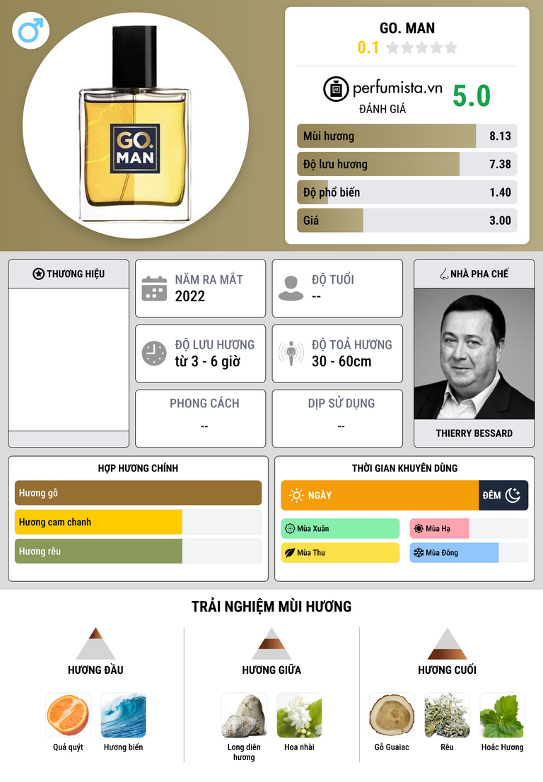 Thông tin chi tiết GO. Man