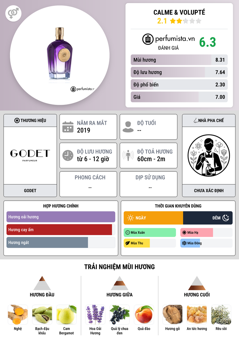 Thông tin chi tiết Calme & Volupté