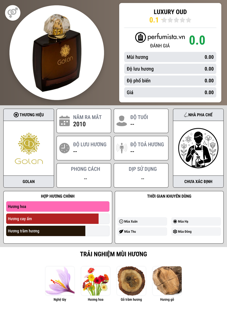 Thông tin chi tiết Luxury Oud