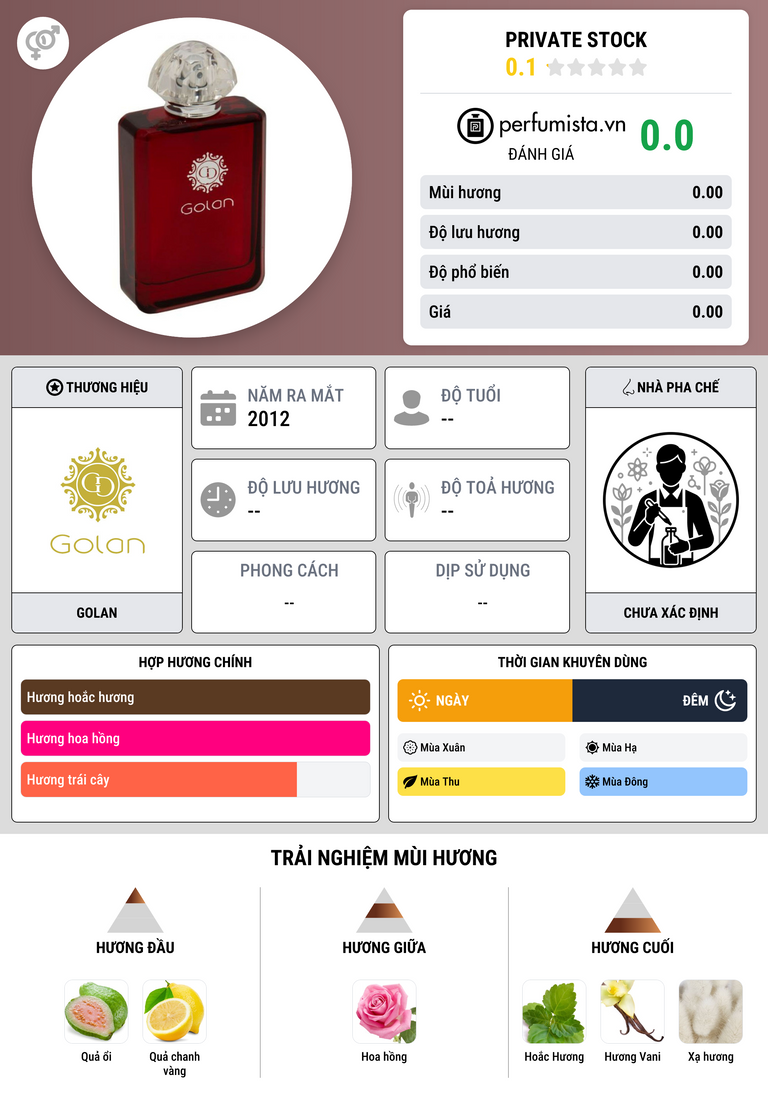 Thông tin chi tiết Private Stock