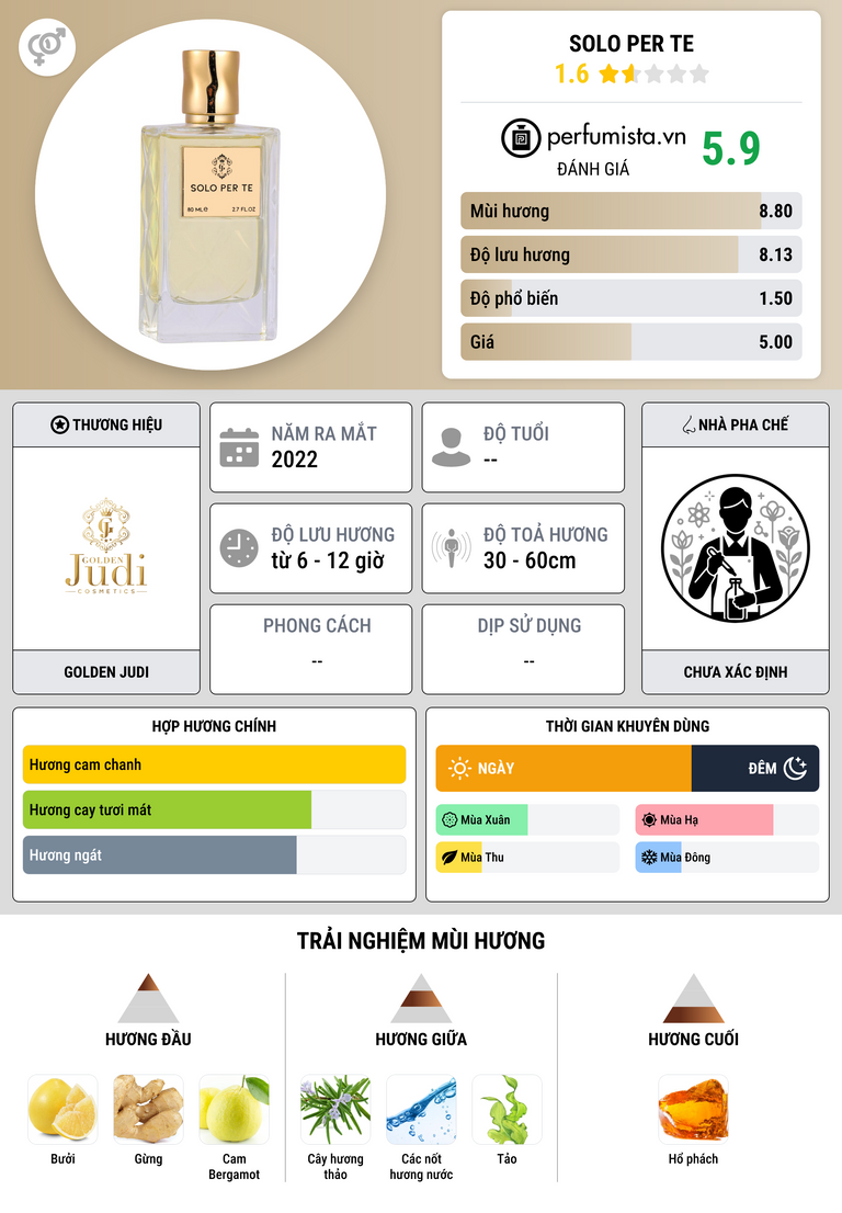 Thông tin chi tiết Solo Per Te